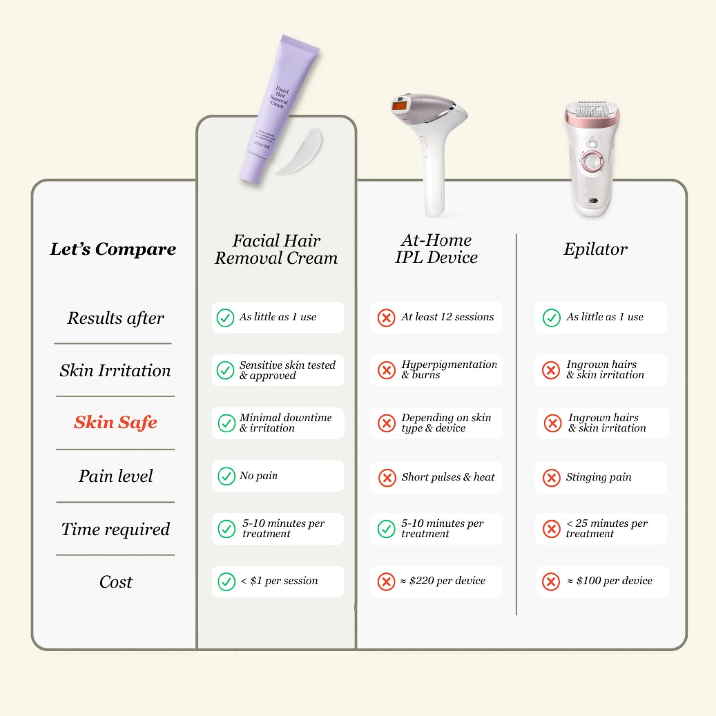 Apicello™ No Shave Hair Removal Cream🪒