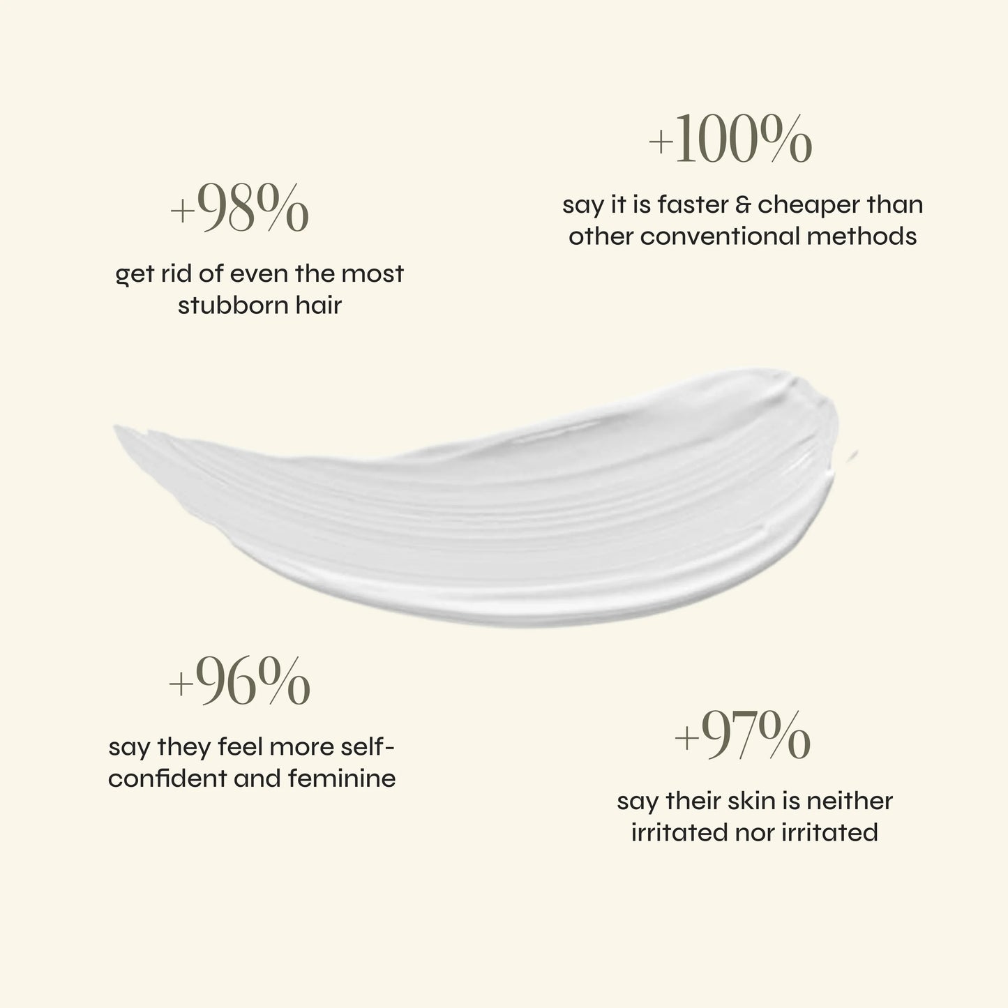 Apicello™ No Shave Hair Removal Cream🪒