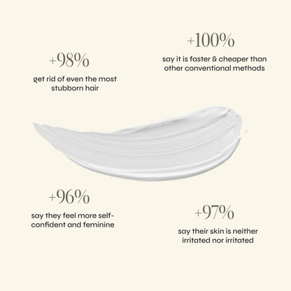 Apicello™ No Shave Hair Removal Cream🪒